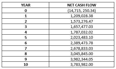 Old MathJax webview Next, the cash flows forecast for the future of