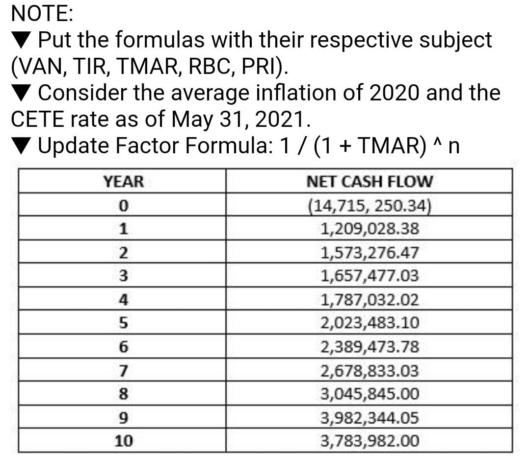 decision-making, the group of investors intends to obtain profits greater than their