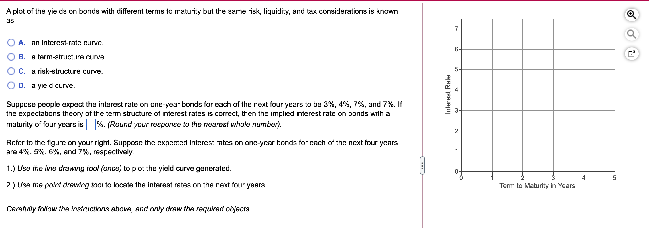  A plot of the yields on bonds with different terms to