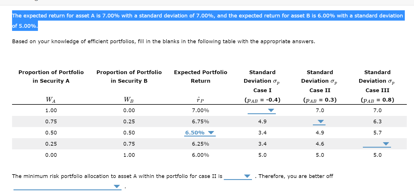 The expected return for asset A is 7.00% with a standard