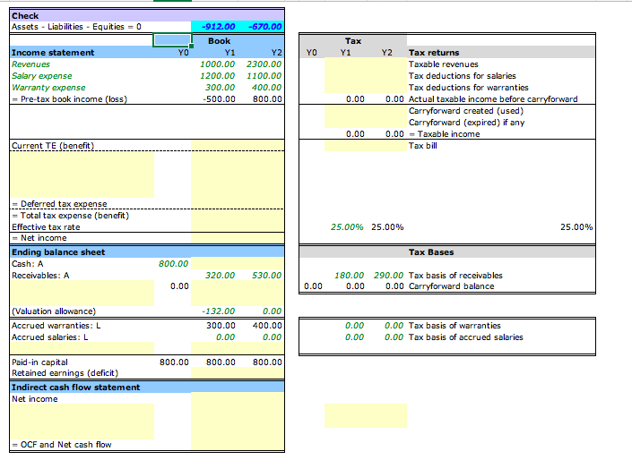 Fill out the excel below: Check Assets - Liabilities - Equities =