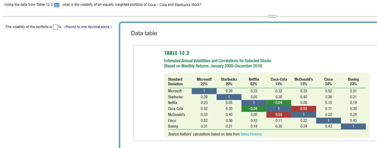  Using the data from Table 12.3. what is the volatility of