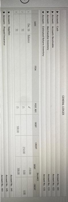 of December, TSs Specialty Shop showed the following ledger balances after adiusting