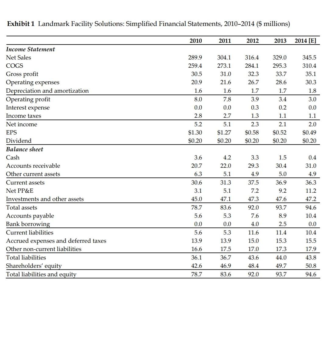 show the calculations in an excel sheet. All the data are provided.