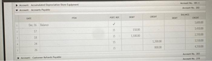 LEDGER Account Nio, 101 Acoount:- Gash Accoust tha. 127 Acciunti Acoounts fecotvable
