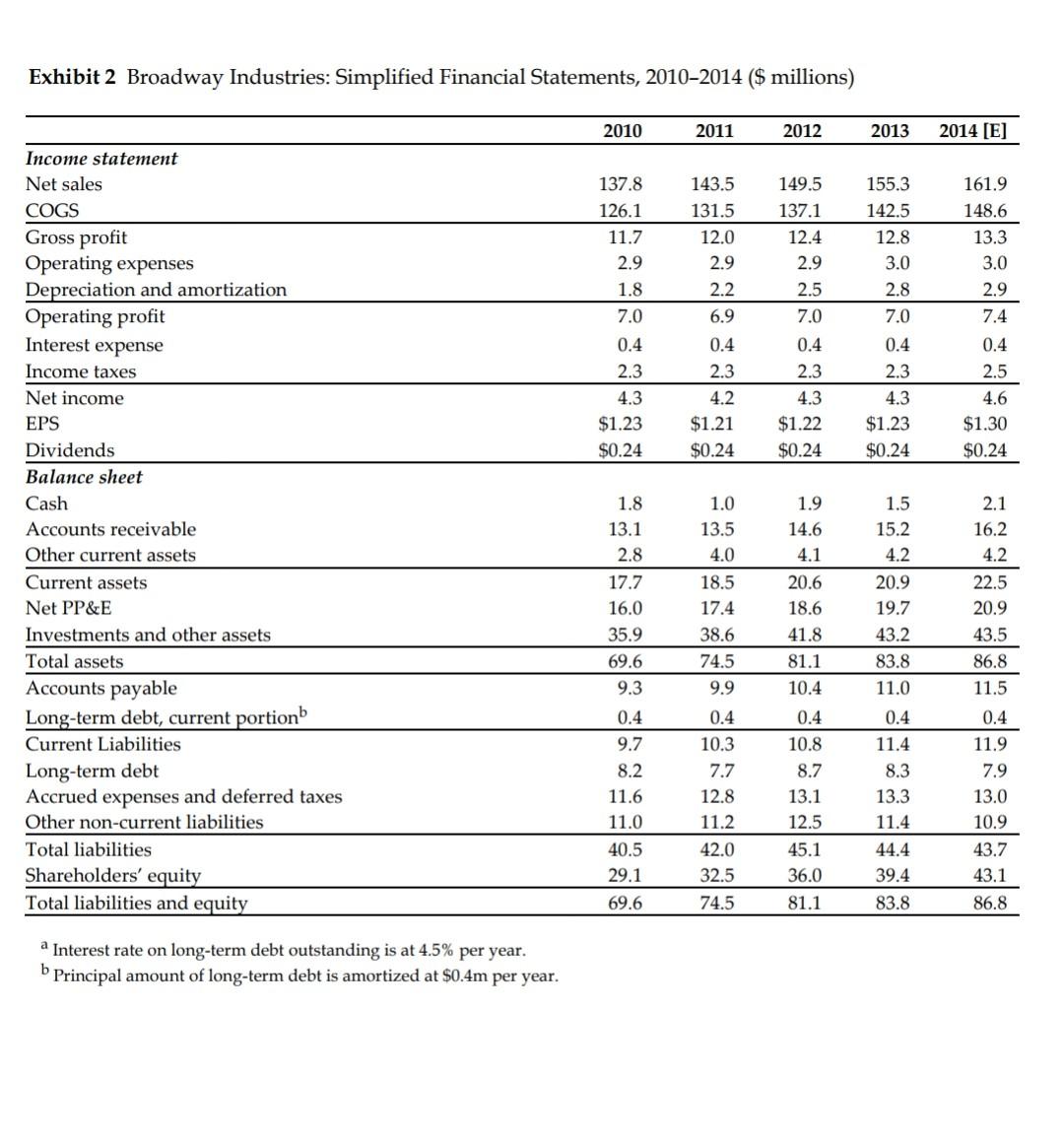 Landmark Facility Solutions In September 2014, Tim Harris, CEO and president of