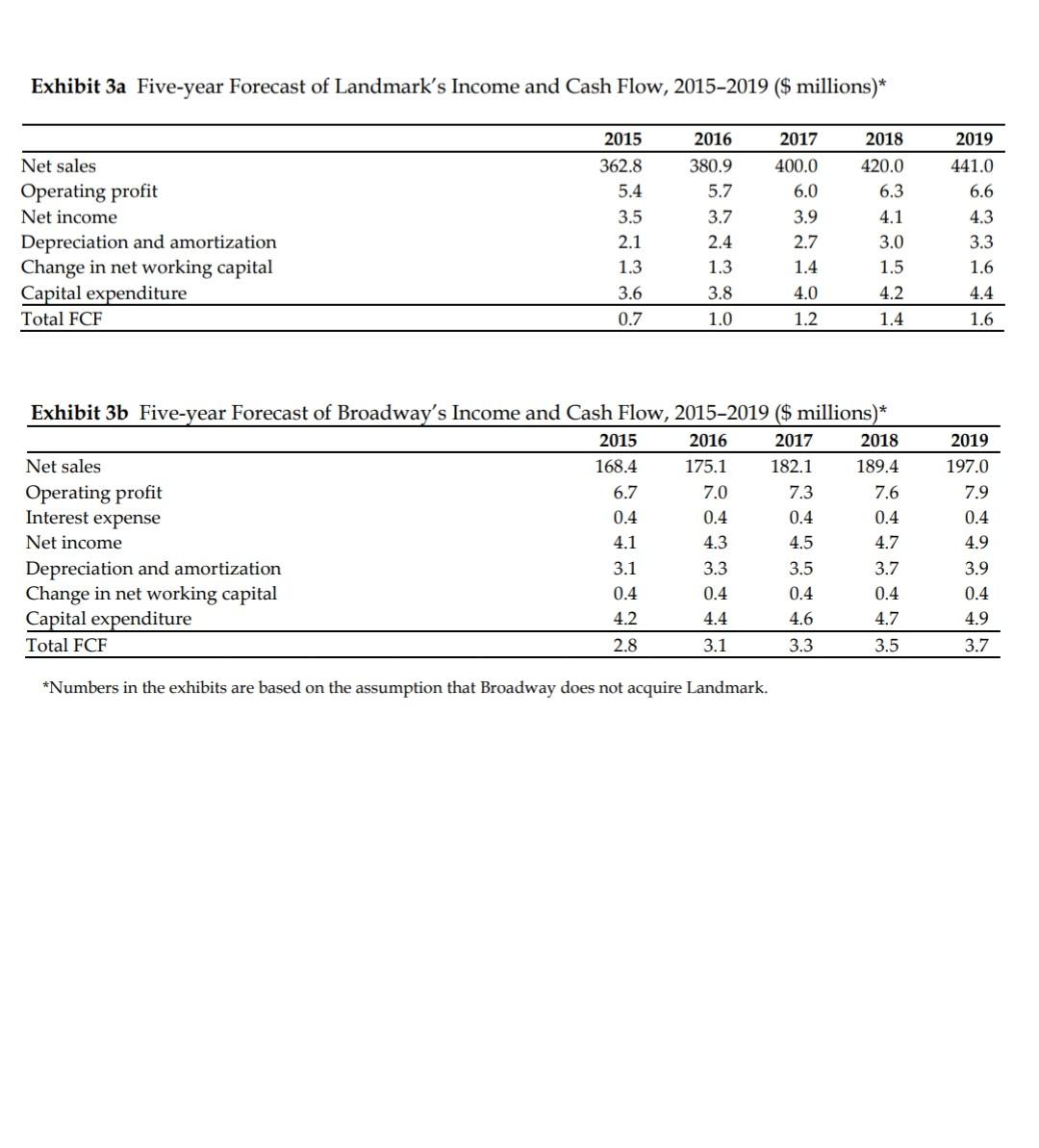Broadway Industries, a facility-services company based in Newark, New Jersey, sat in