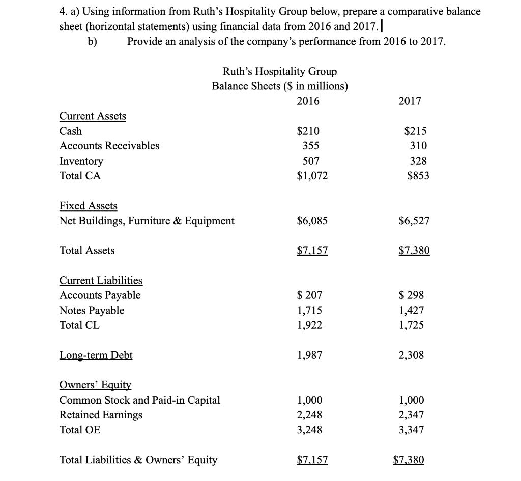  4. a) Using information from Ruth's Hospitality Group below, prepare a