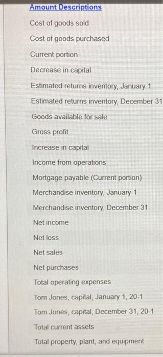 Summary Account No. 313 Account: Sales Account No. 401 Account: Sales fleturns