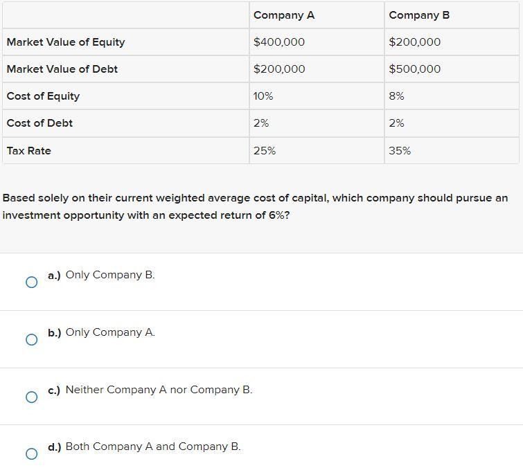company A, my calculations are: WACC= 0.7195 = 7.195% For company B,