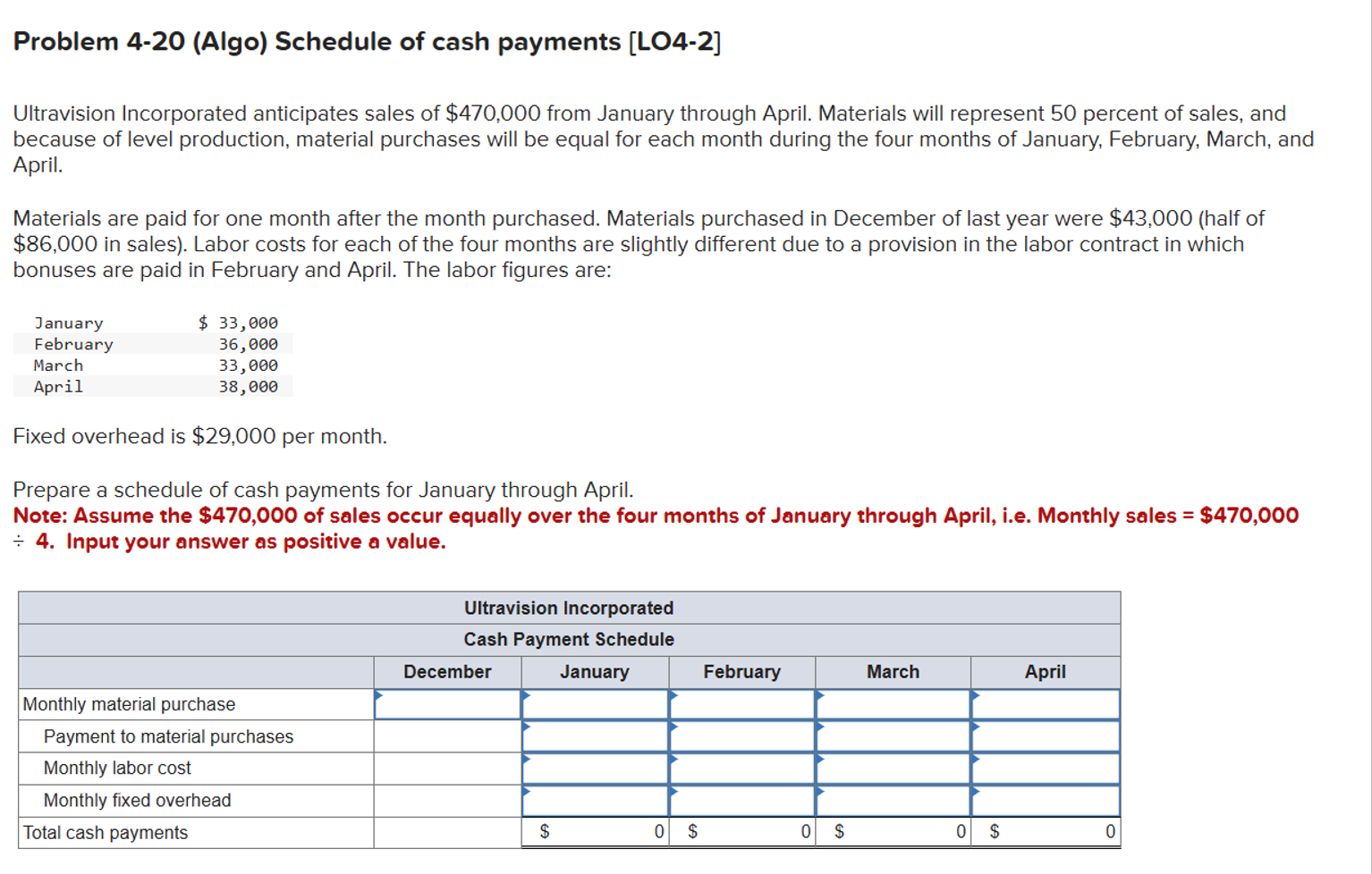  Problem 4-20(Algo) Schedule of cash payments [LO4-2] Ultravision Incorporated anticipates sales