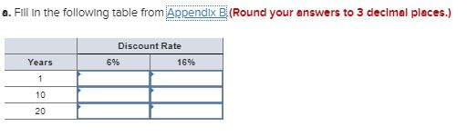  a. Fill in the following table from Appendix B(Round your answers