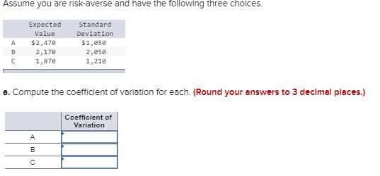 to 3 decimal places.) Discount Rate Years 6% 16% 10 20 Assume