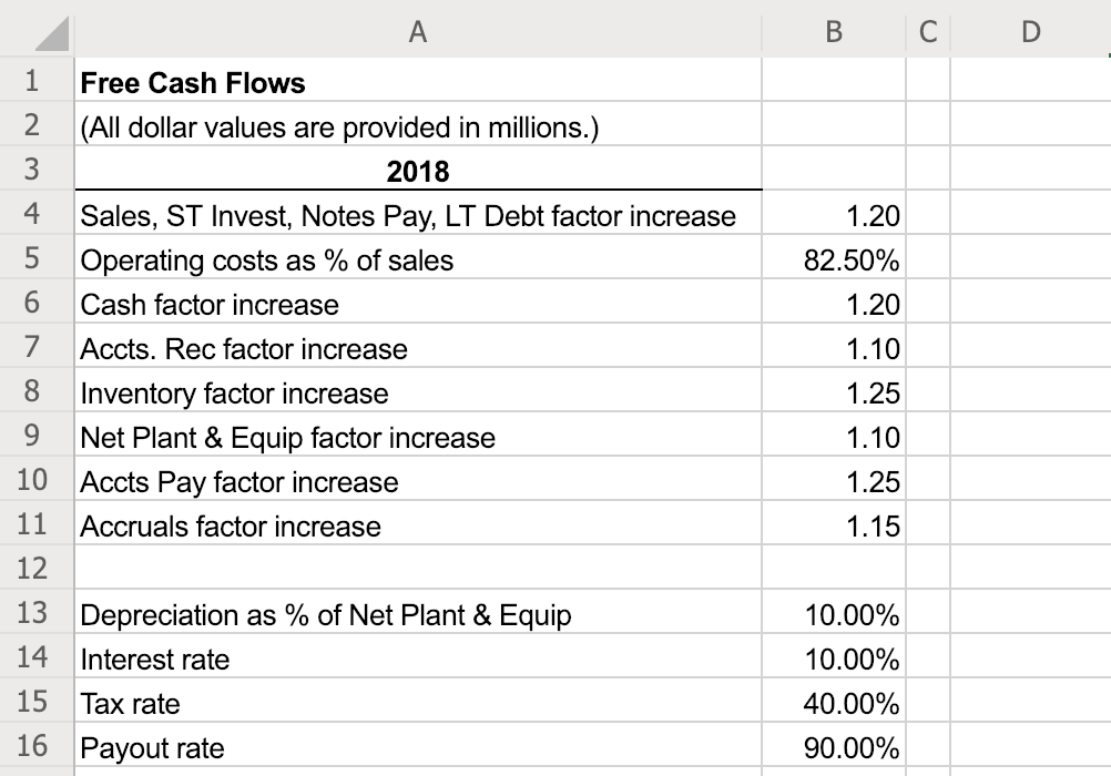 Please give me the correct answer, what is the free cash flow