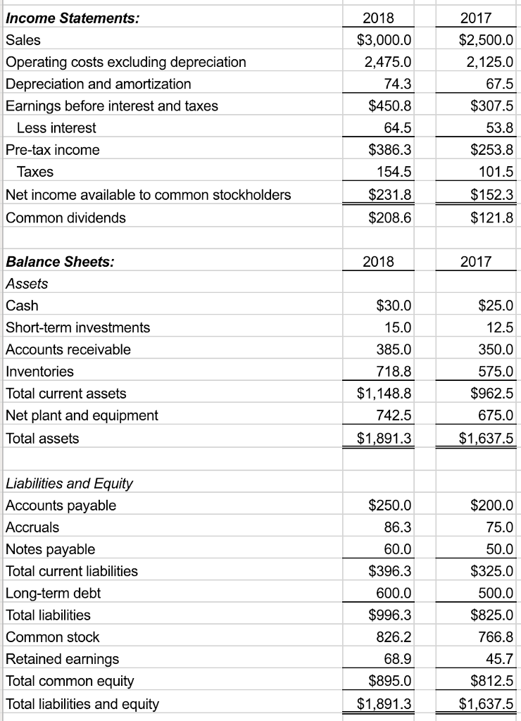 in millions 2018 4 Sales, ST Invest, Notes Pay, LT Debt factor