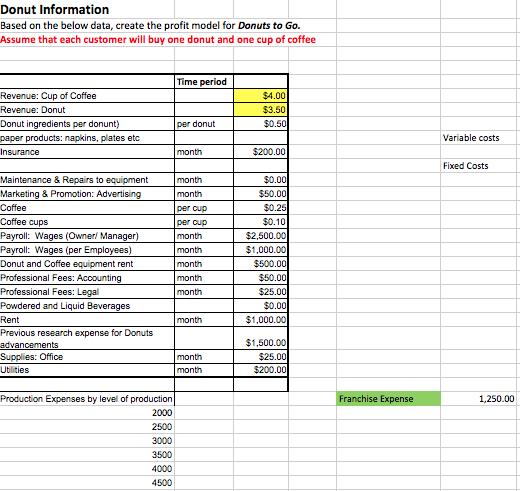  Donut Information Based on the below data, create the profit model