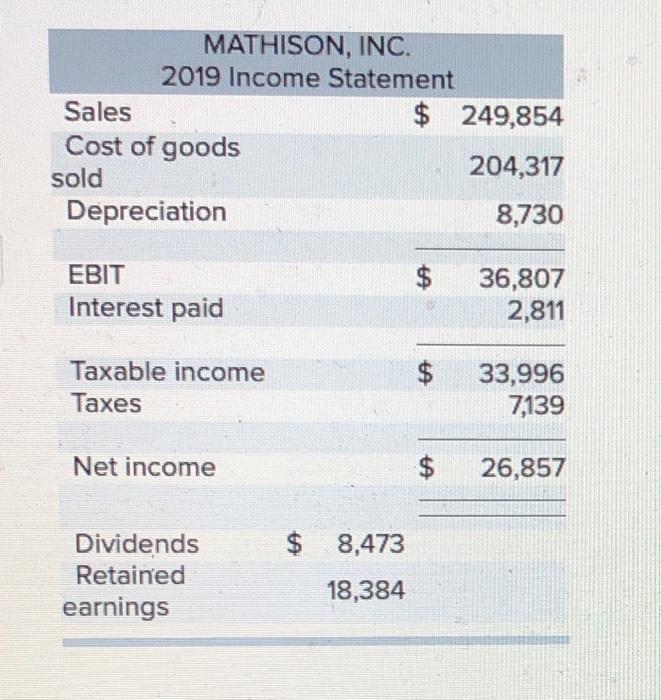 Sheets as of December 31, 2018 and 2019 2018 2019 2018 2019
