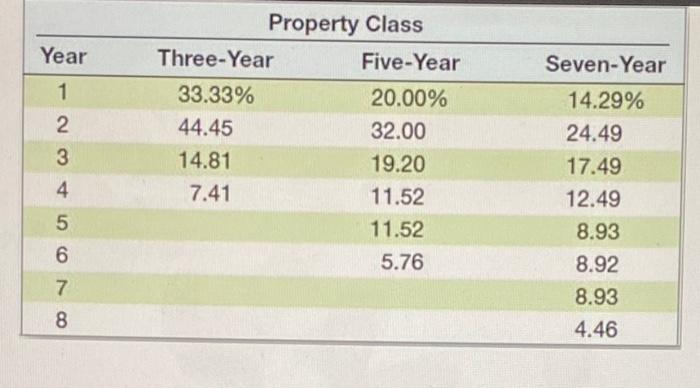 production efficiency. Buying a new machine press for $864,000 is estimated to