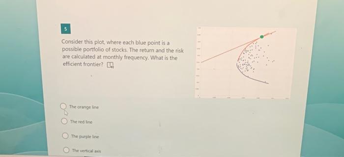  Consider this plot, where each blue point is a possible portfolio
