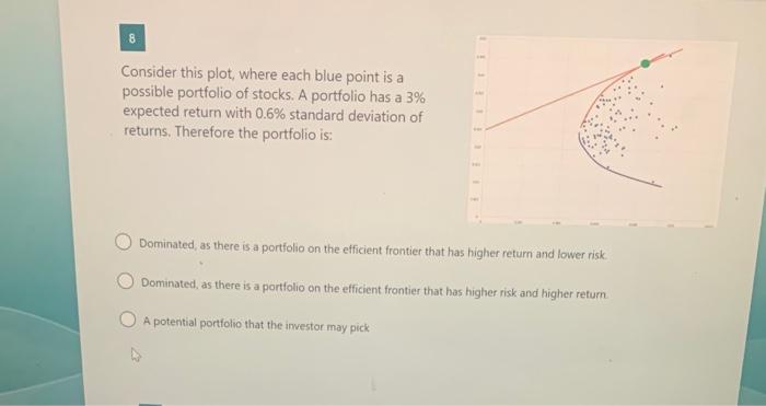 Consider this plot, where each blue point is a possible portfolio
