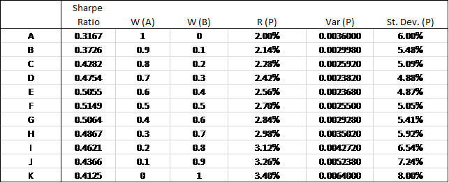 Use this table for questions 4 through 9 4. Based on the