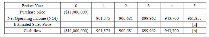 You have decided to use the same going-in cap rate as