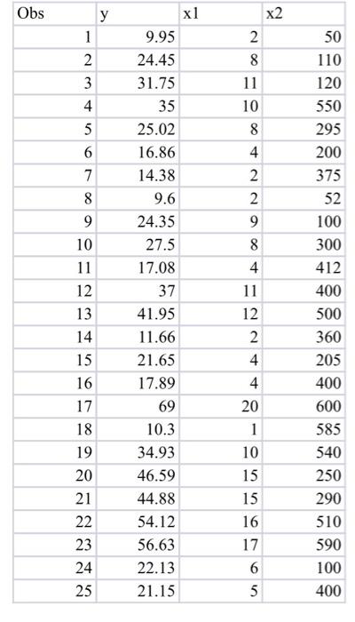  this is for my business data analytics class it is due