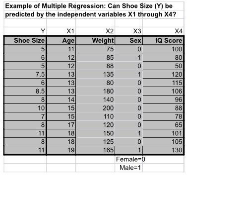 answered on excel sheet! thank you Obs x1 1 2 3 4