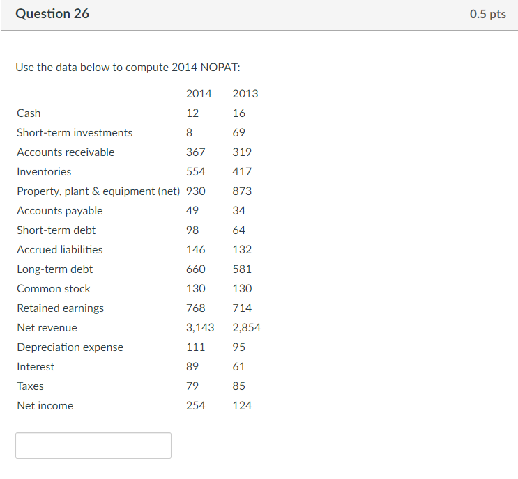 Question 26 0.5 pts Use the data below to compute 2014
