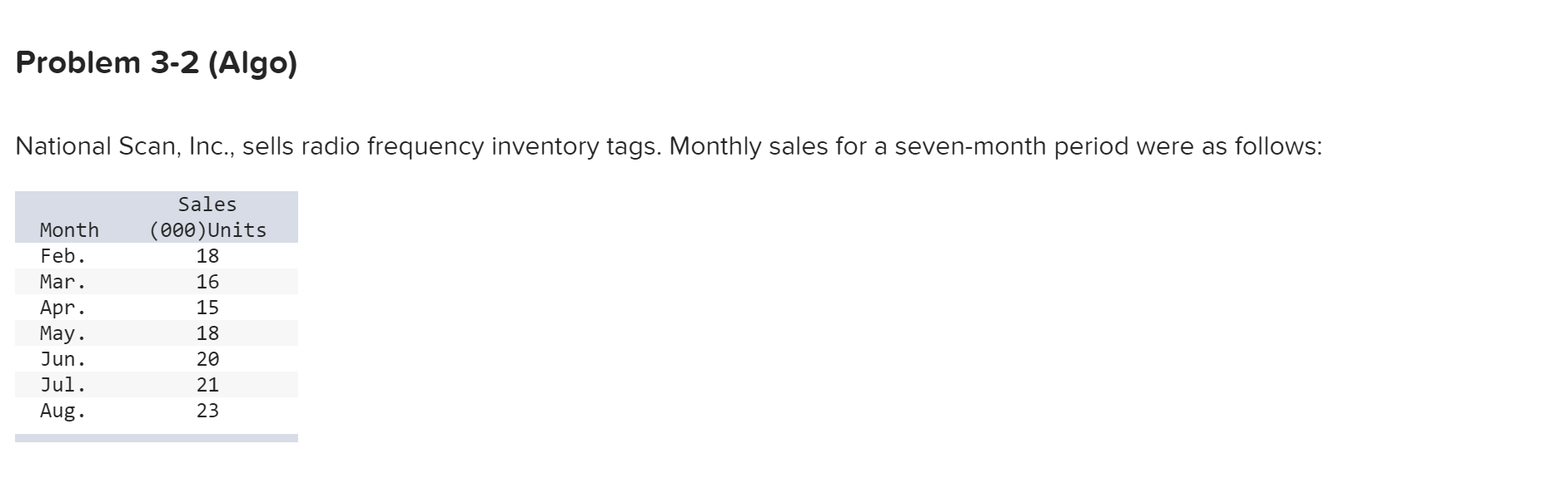 (3) A weighted average using 0.65 for August, 0.15 for July, and