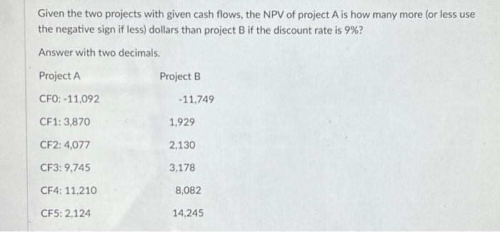  Given the two projects with given cash flows, the NPV of
