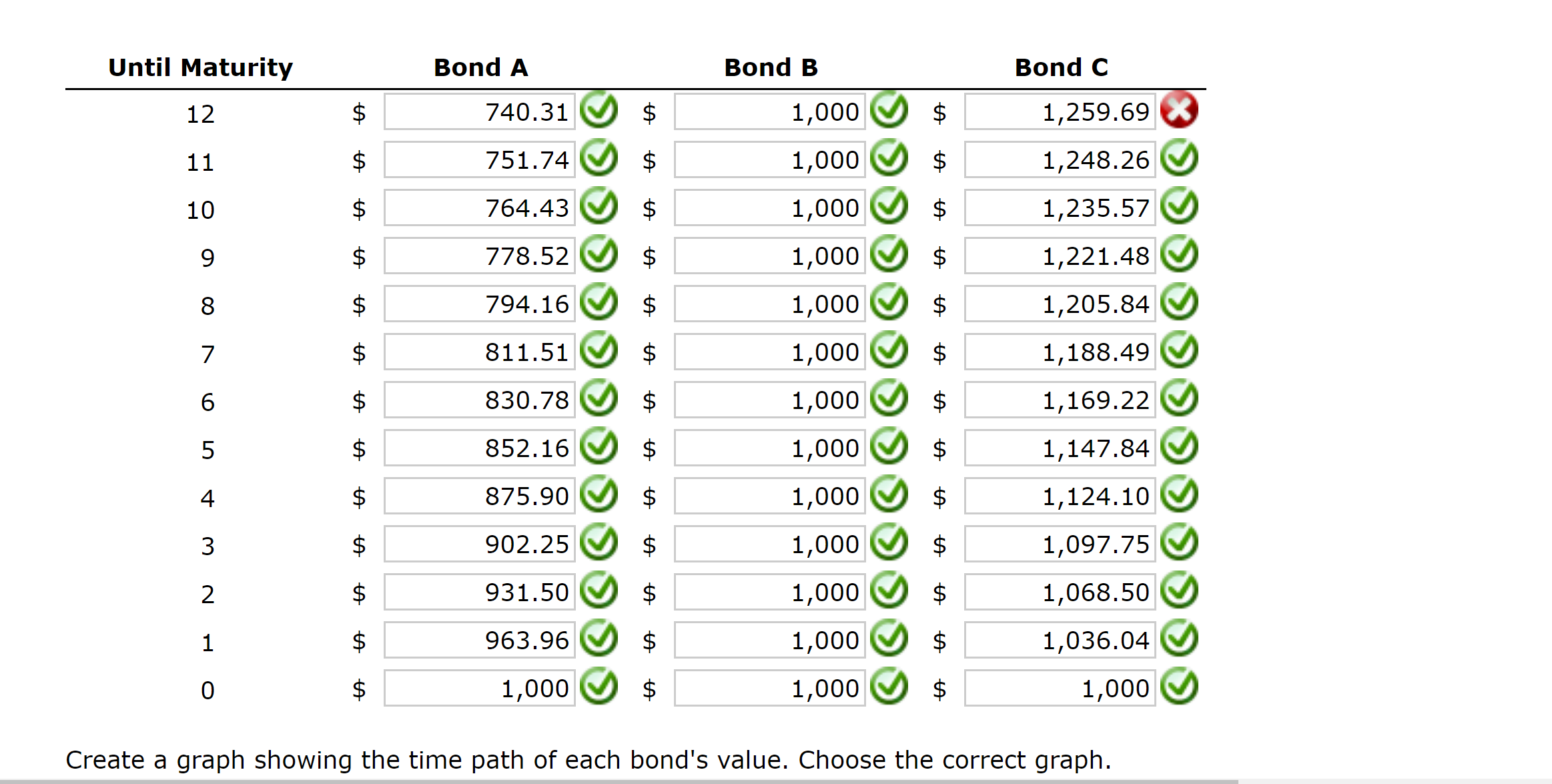 a $1,000 face value. Bond B has an 11% annual coupon, matures