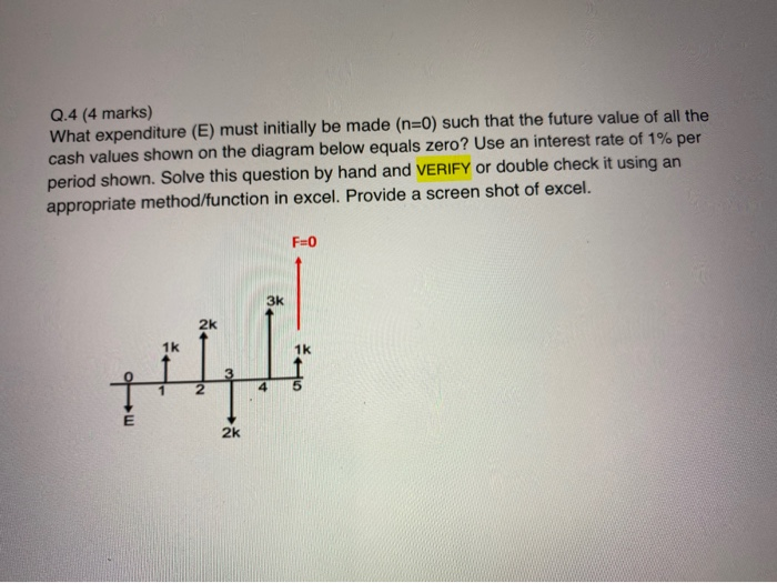 Q.4 (4 marks) What expenditure (E) must initially be made (n=0)