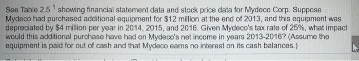 See Table 2.5 " showing financial statement data and stock price