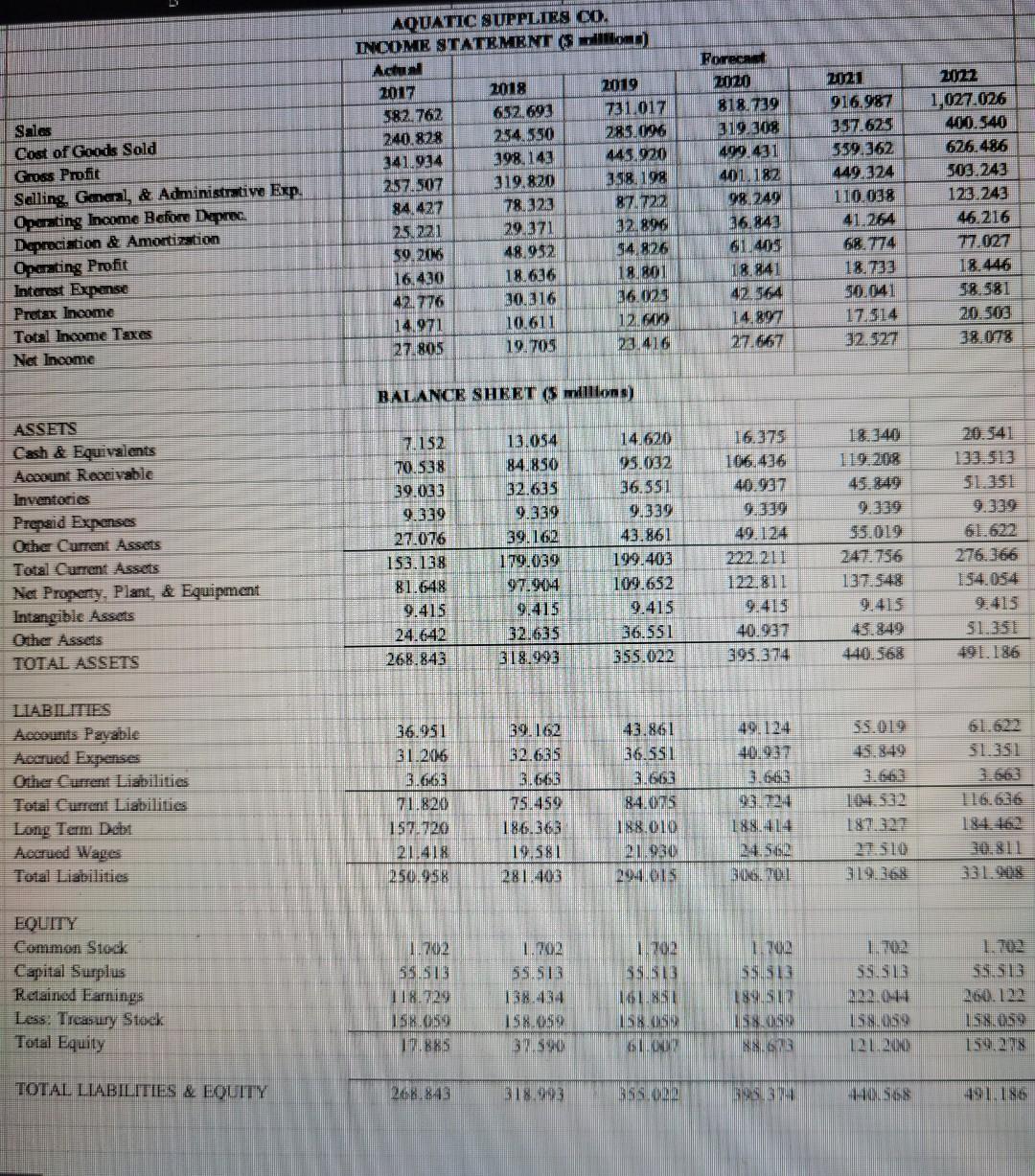 Chapter 3 asks you to construct a five-year financial projection for Aquatic