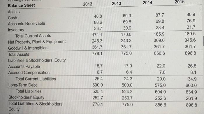 million at the end of 2013, and this equipment was depreciated by