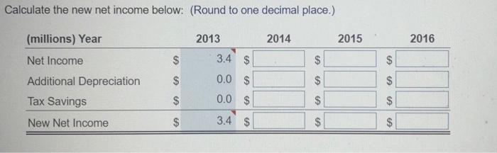 rate of 25%, what impact would this additional purchase have had on