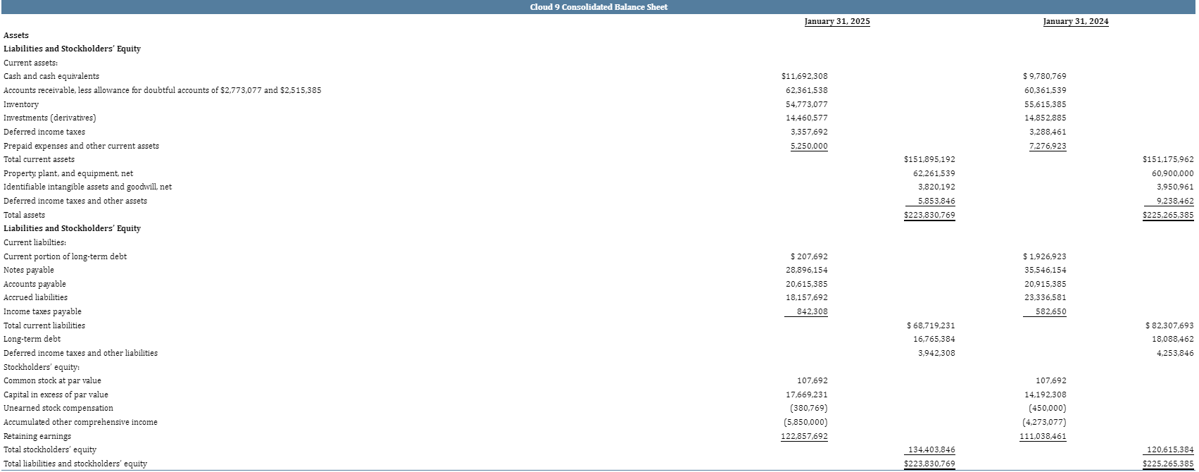 the appendix to this text and the current and earlier chapters. You