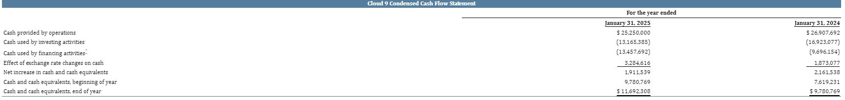 should also consider your answers to the case study questions in earlier