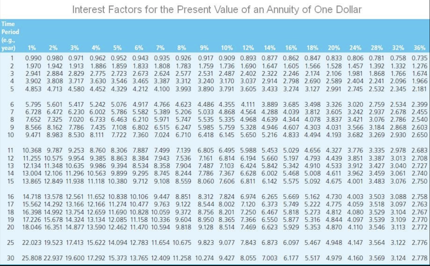 rate of interest: 7 percent Term to maturity: 15 years Sinking fund: