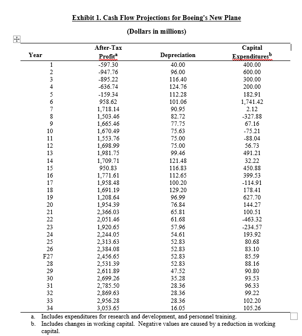 financial function formulas. No credit will be given for mathematical calculations not
