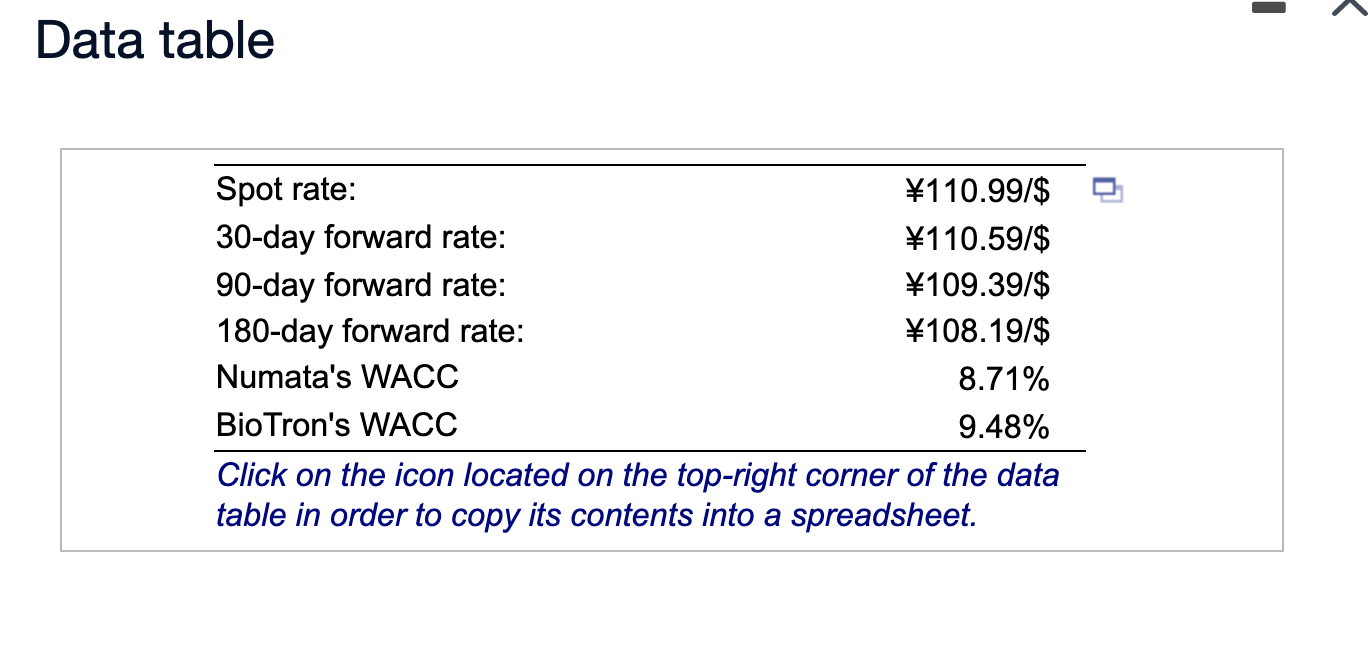  Data table Spot rate: 110.99/$ 30-day forward rate: 110.59/$ 90-day forward
