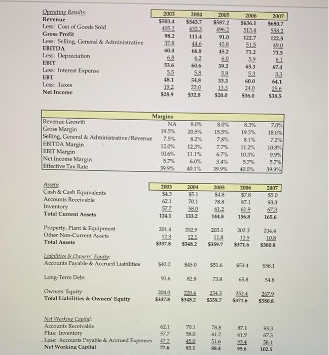 question: estimate the future cash flow and determine the current value of