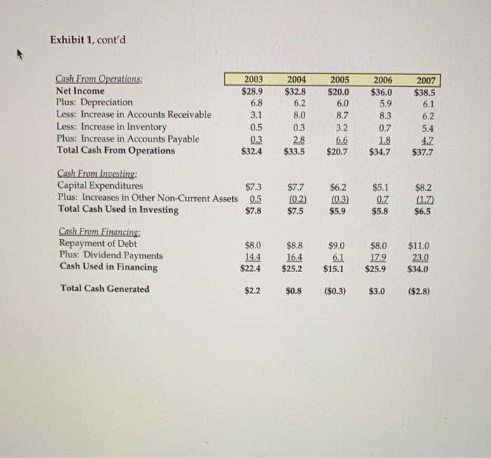the firm using NPV Operating Results: Revenue Less: Cost of Goods Sold