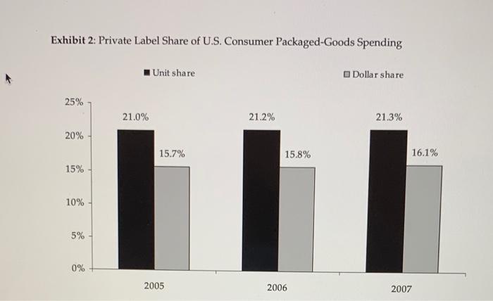Gross Profit Less: Selling, General & Administrative EBITDA Less: Depreciation EBIT Less:
