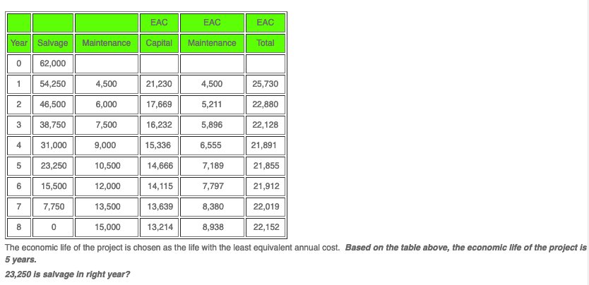 the Salvage, EAC Capital & Maintenance values (seen above in the table)