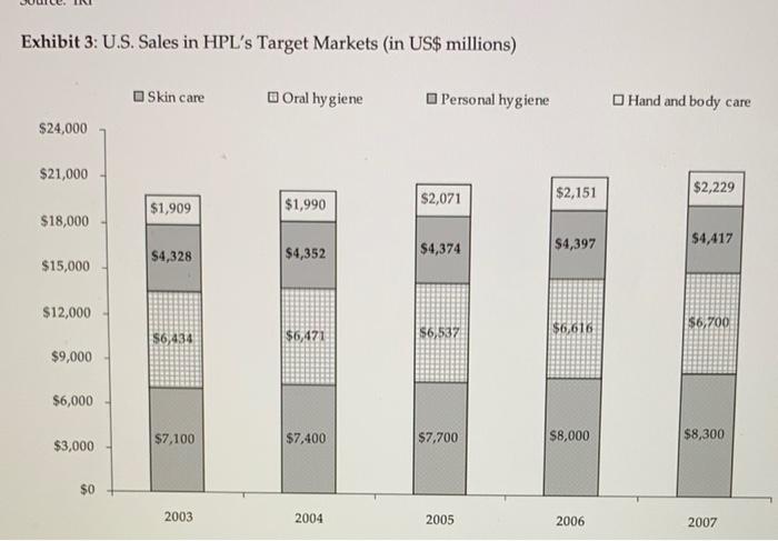 Interest Expense EBT Less: Taxes Net Income 2003 $503.4 405.2 98.2 378