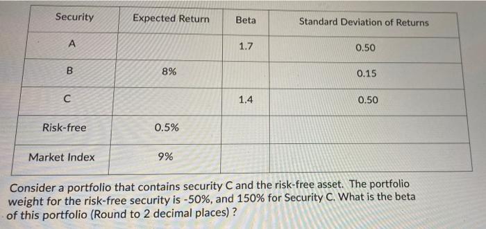  Security Expected Return Beta Standard Deviation of Returns A 1.7 0.50