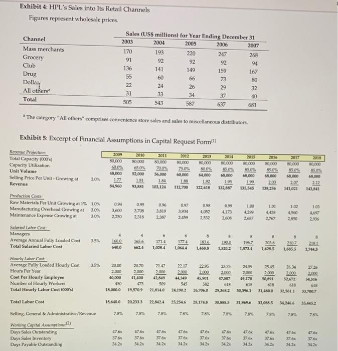 60.4 6.8 53.6 55 48.1 19.2 $28.9 2004 $543.7 432.3 111.4 446