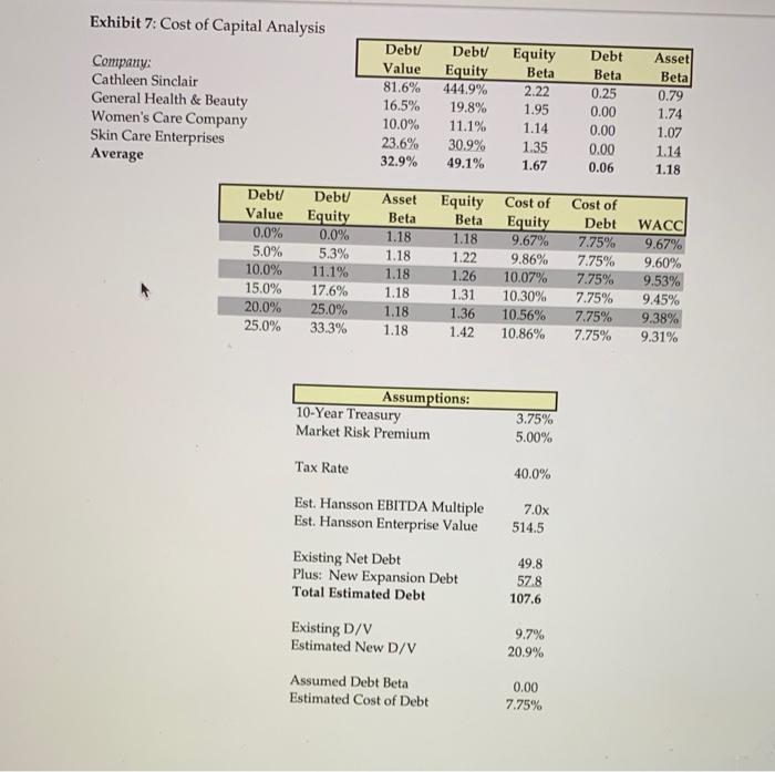 45.2 6,0 39.2 59 33.3 133 $20.0 2006 $636.1 513.4 122.7 51.5